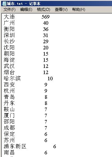 Python抓取微信好友所在省位和城市分布 Python 第7张-水东柳博客 Python抓取微信好友所在省位和城市分布 Python 第7张