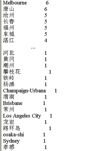 Python抓取微信好友所在省位和城市分布 Python 第8张-水东柳博客 Python抓取微信好友所在省位和城市分布 Python 第8张