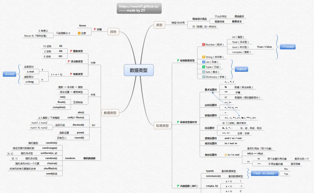 思维导图软件:xmind. 总览