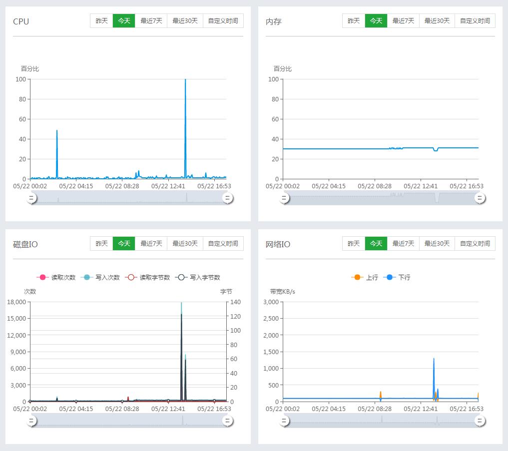 BandwagonHost搬瓦工VPS安装BT宝塔Web面板 建站笔记 第11张-水东柳博客 BandwagonHost搬瓦工VPS安装BT宝塔Web面板 建站笔记 第11张