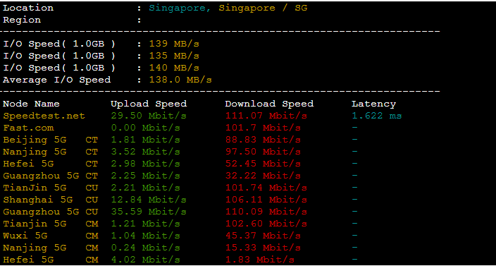 水东柳博客 服务器 Vps一键shell脚本大全
